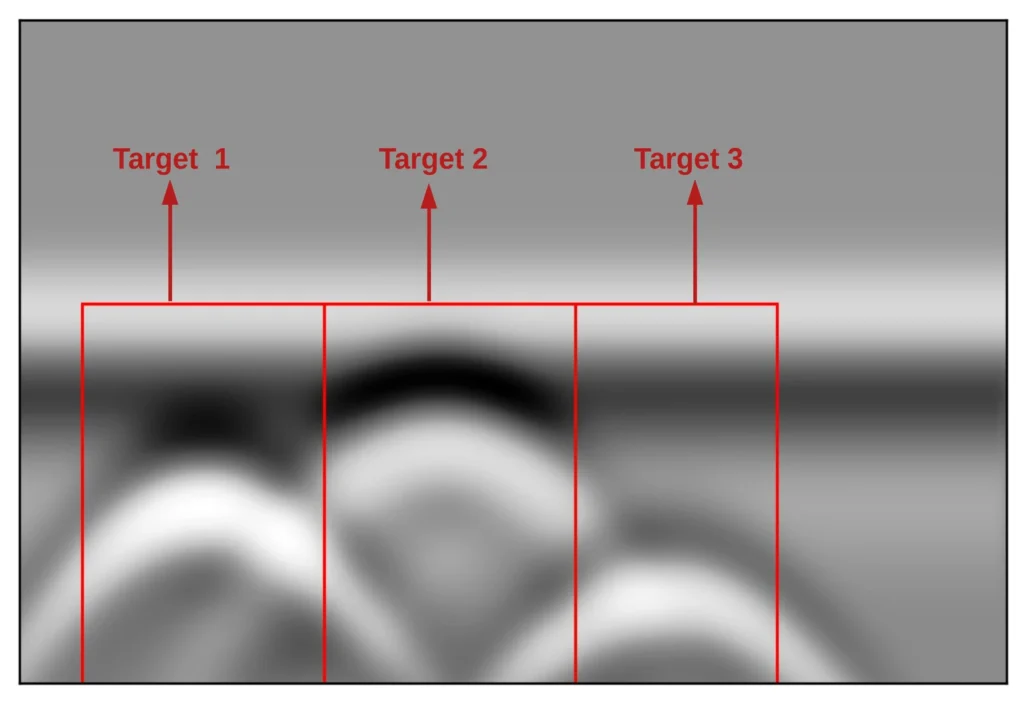 A GPR B-Scan showing 3 buried objects