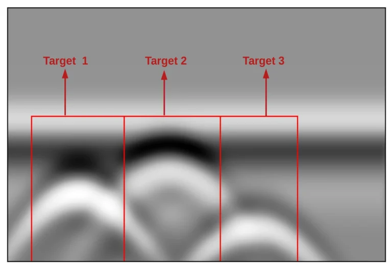 A GPR B-Scan showing 3 buried objects