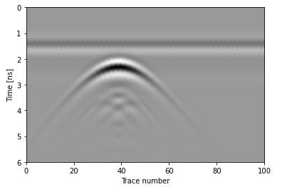 Simulated B-Scan image